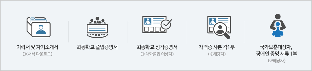 이력서 및 자기소개서(서식 다운로드)
최종학교 졸업증명서
최종학교 성적증명서(※ 대학졸업 이상자)
자격증 사본 각1부(※ 해당자)
국가보훈대상자, 장애인 증명 서류 1부(※ 해당자)

